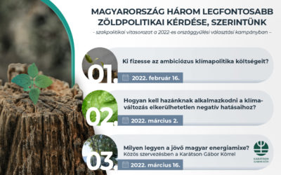 Magyarország három legfontosabb zöldpolitikai kérdése – merre tovább magyar klímapolitika?